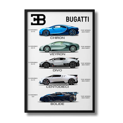 Bugatti Collection