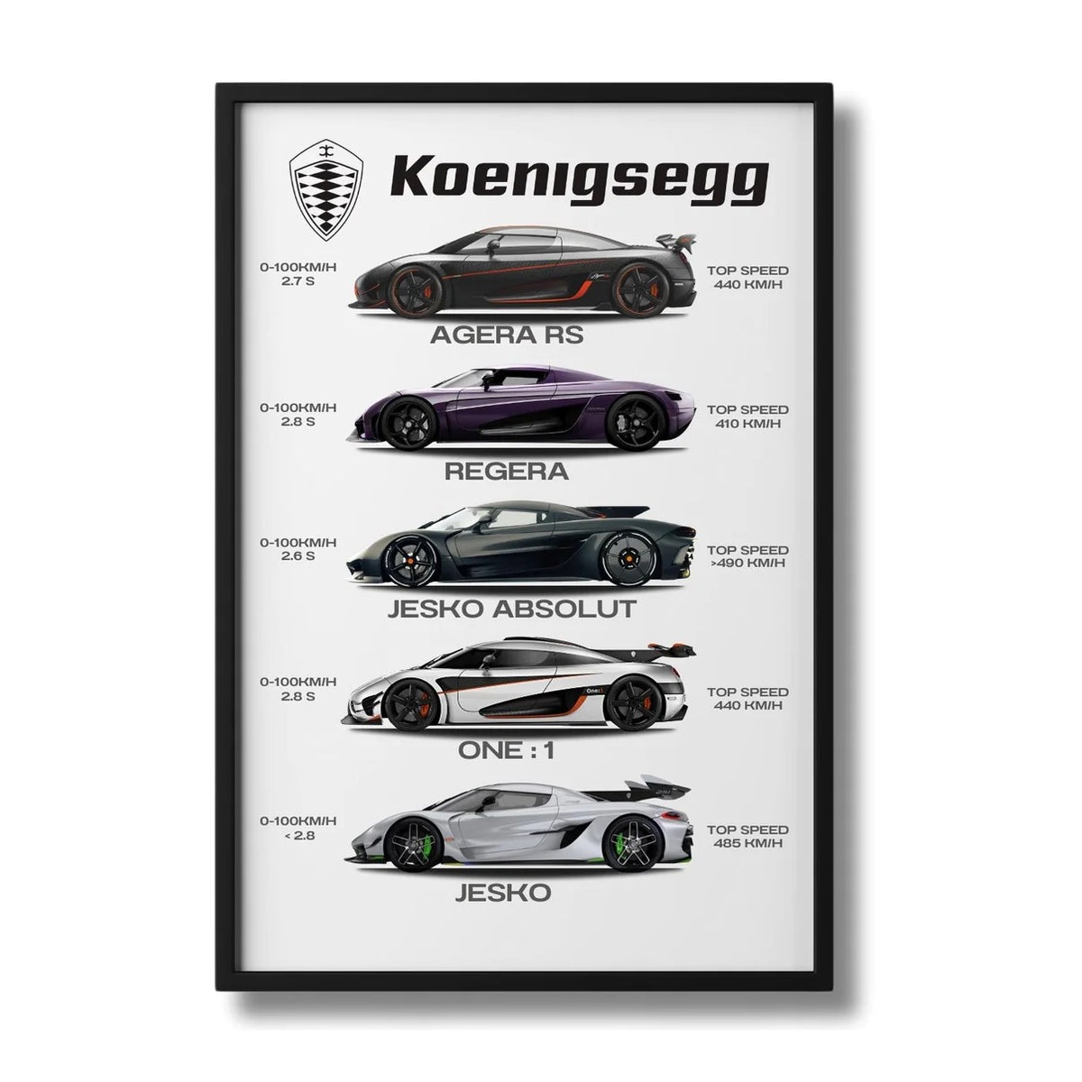 Koenigsegg Collection
