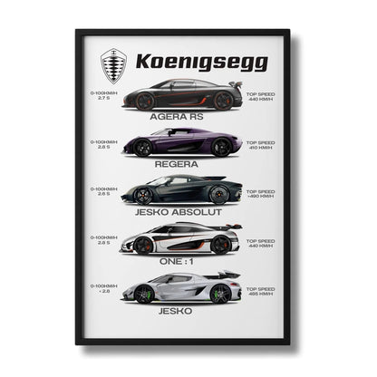 Koenigsegg Collection