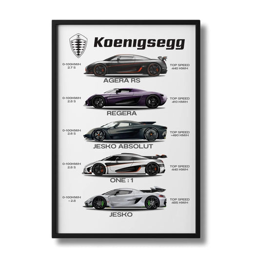Koenigsegg Collection